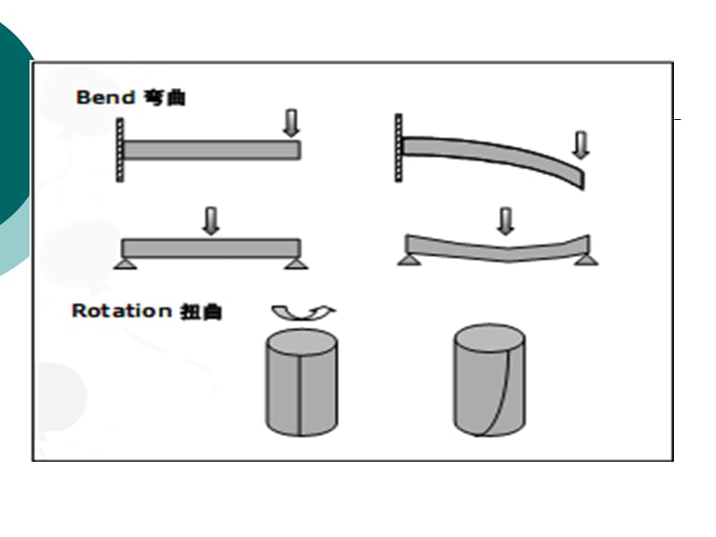 流变学第二章 (1).ppt_第2页