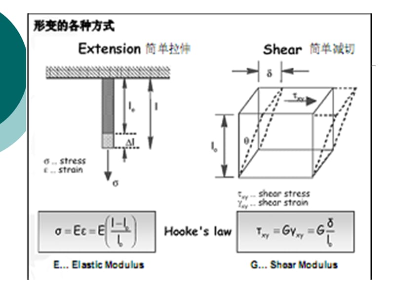 流变学第二章 (1).ppt_第3页