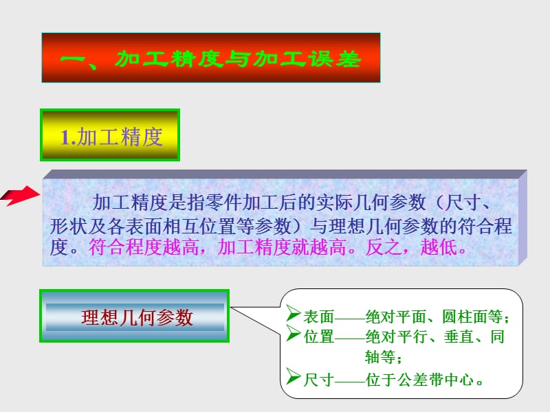 项目4.5机械加工精度.ppt_第3页