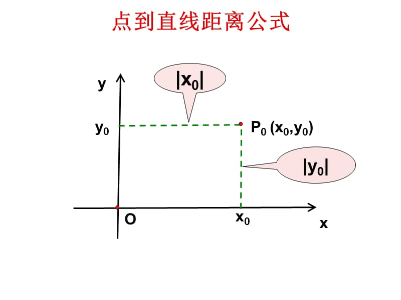 高一数学点到直线的距离1.ppt_第2页