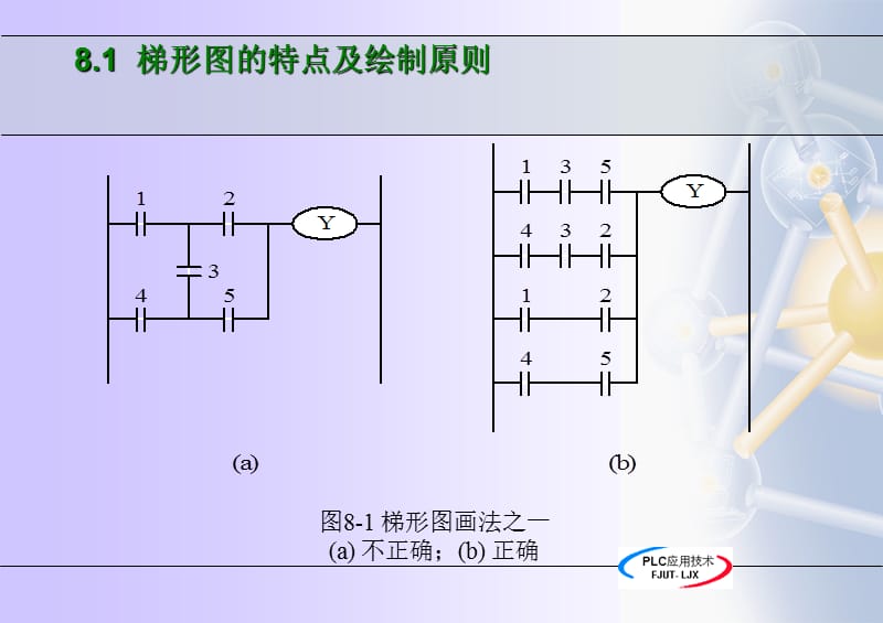 第八章梯形图特点及绘制原理.ppt_第3页