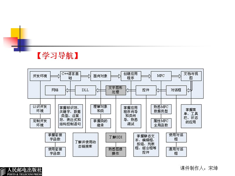 第9章文字和图形处理技术.ppt_第2页