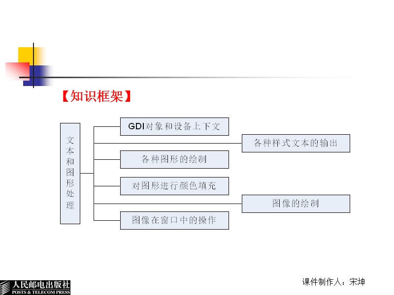 第9章文字和图形处理技术.ppt_第3页