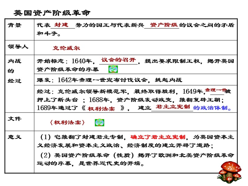 考点21比较英国和法国革命、美国独立战争的概况(用).ppt_第2页