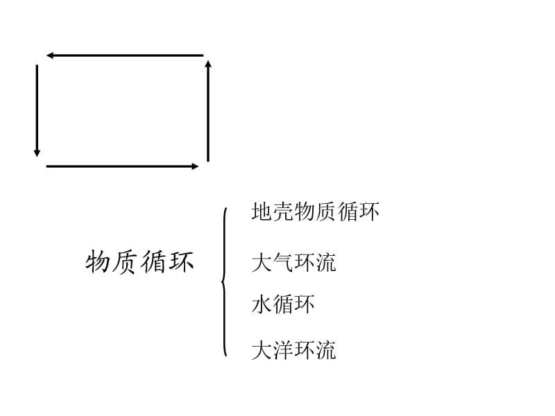 地理原理解读.ppt_第2页