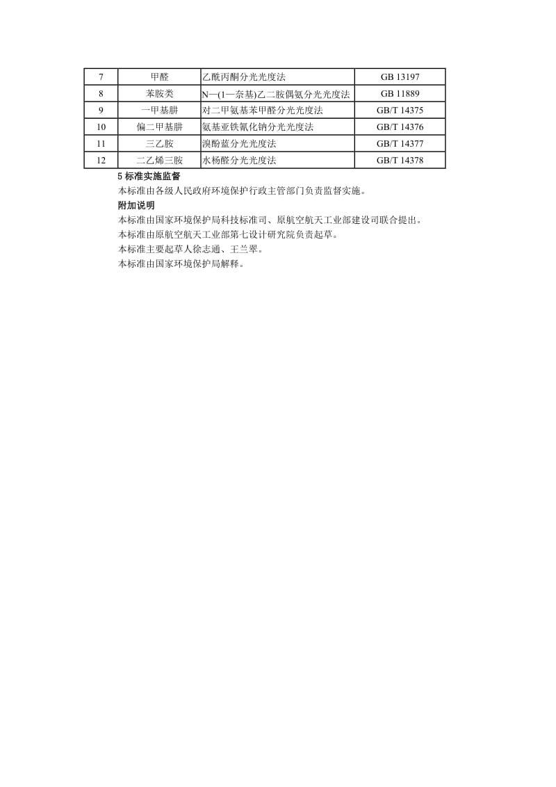 航天推进剂水污染物排放标准GB 1437493.doc_第3页