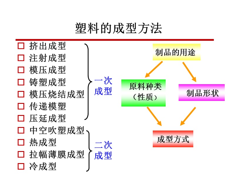 第五章高分子材料基本.ppt_第1页