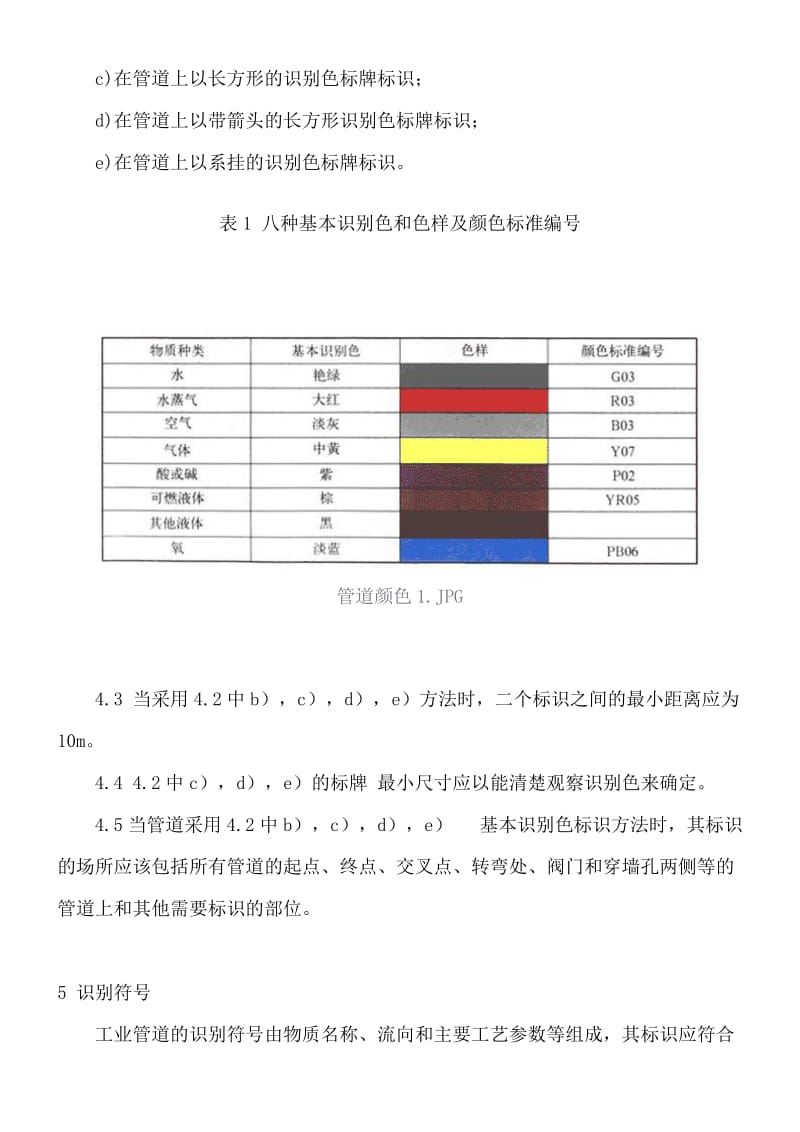 管道涂颜色及标识规范.doc_第3页