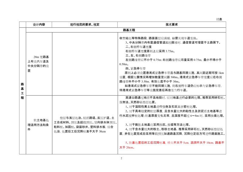 河南省高速公路设计技术要求.doc_第2页