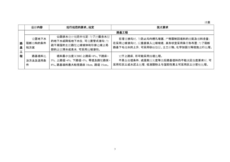 河南省高速公路设计技术要求.doc_第3页