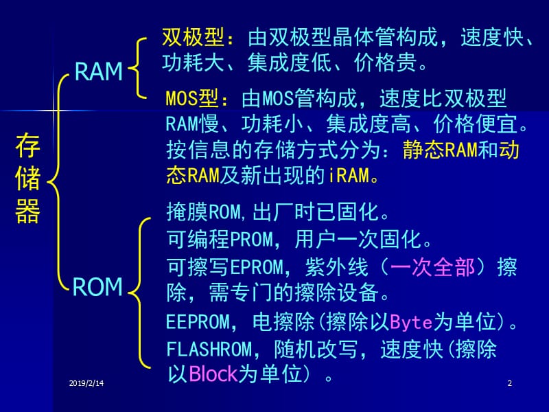 MCS-51存储器和布尔处理器(第3章).ppt_第2页