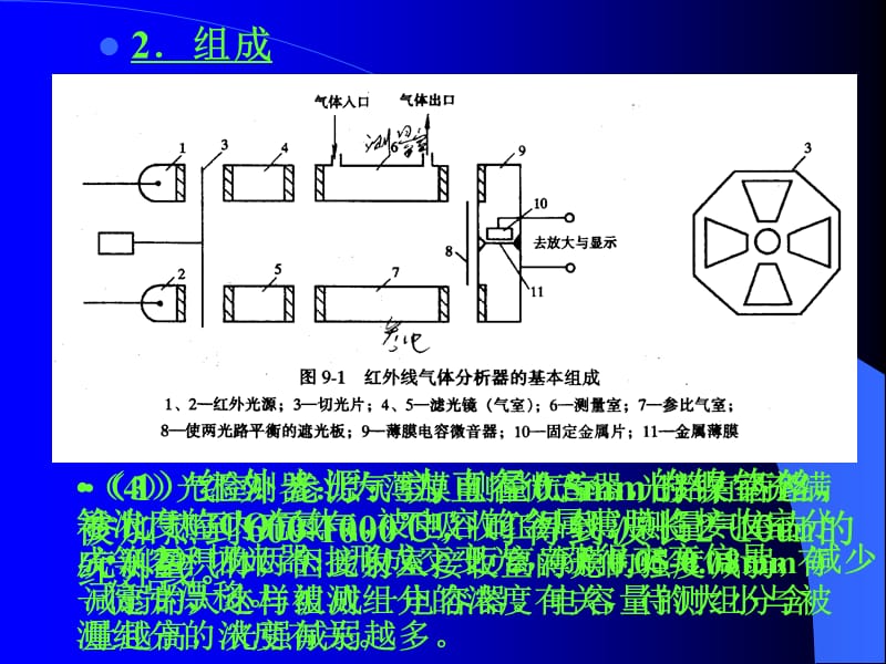 第九章气体成分分析1.ppt_第3页