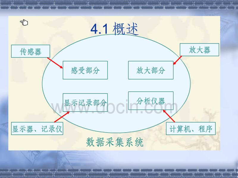 第四章结构实验(结构的应力应变测试).ppt_第3页