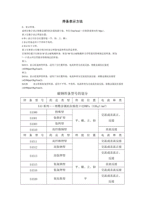 焊条表示方法.doc