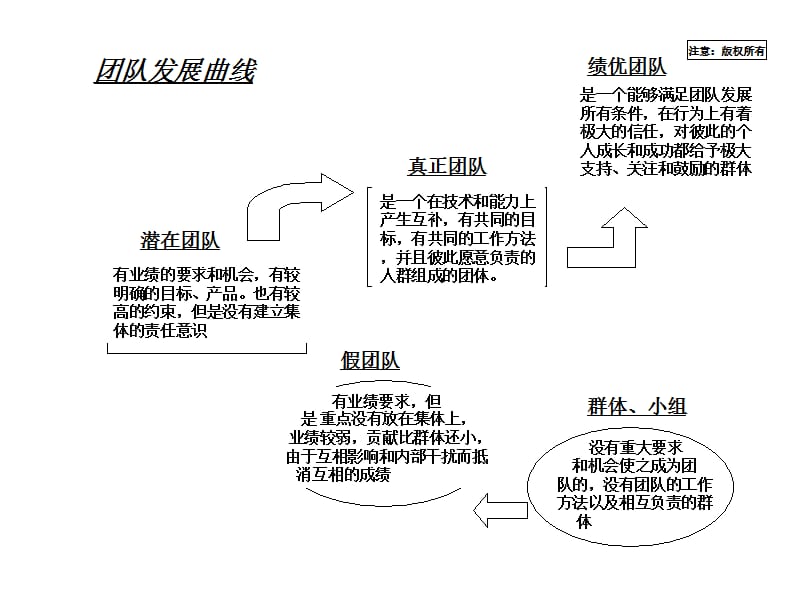 魏志勇《人力资源》讲义.pps_第3页