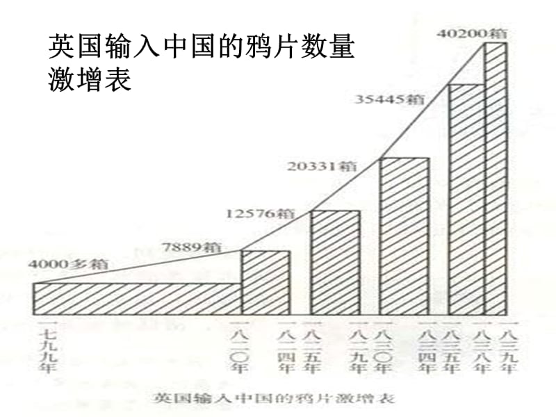 第1课两次鸦片战争1.ppt_第2页