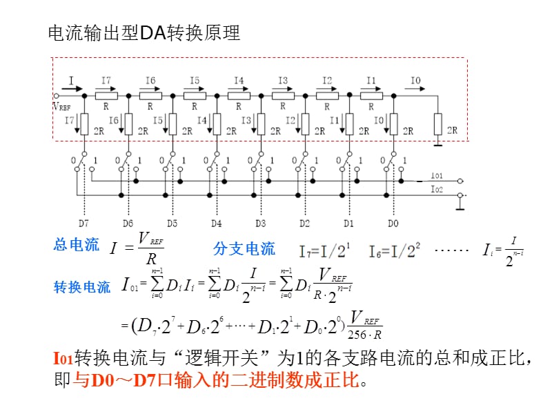 AD转换器和DA转换器.ppt_第3页