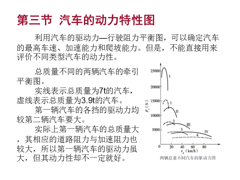 2.3汽车的动力特性图.ppt_第1页