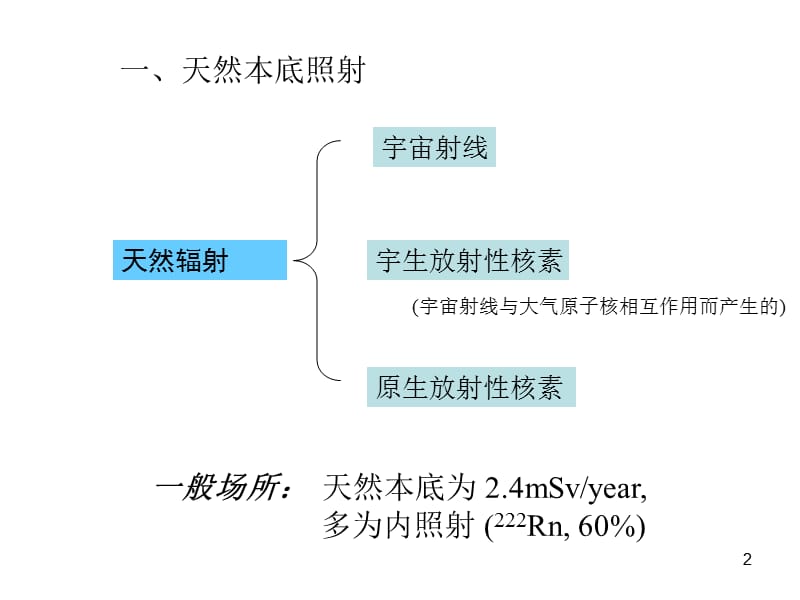 第4章对人体危害.ppt_第2页