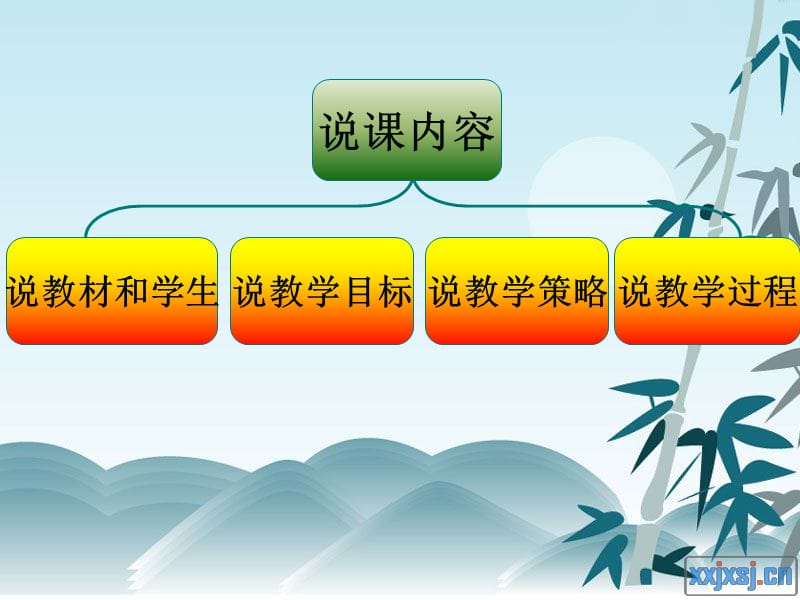 课件2：在word中插入图片和艺术字(说课)1.ppt_第2页