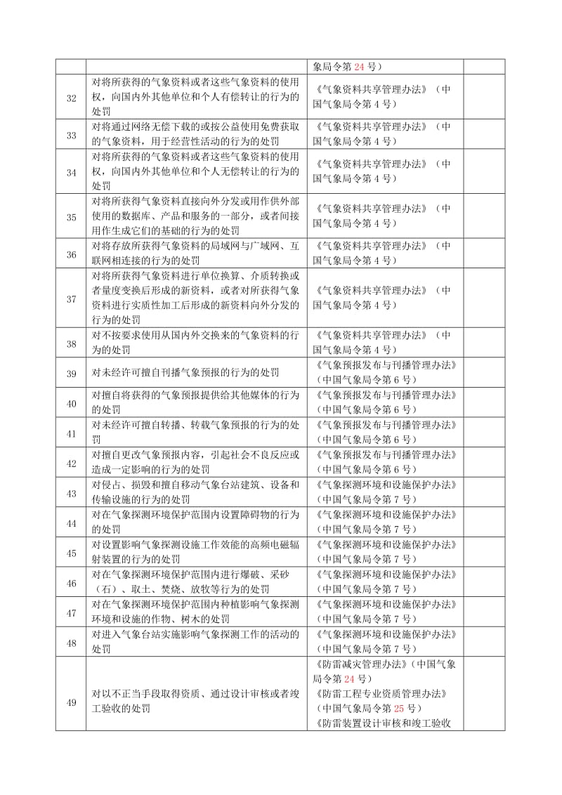 贵州省气象部门行政处罚事项.doc_第3页