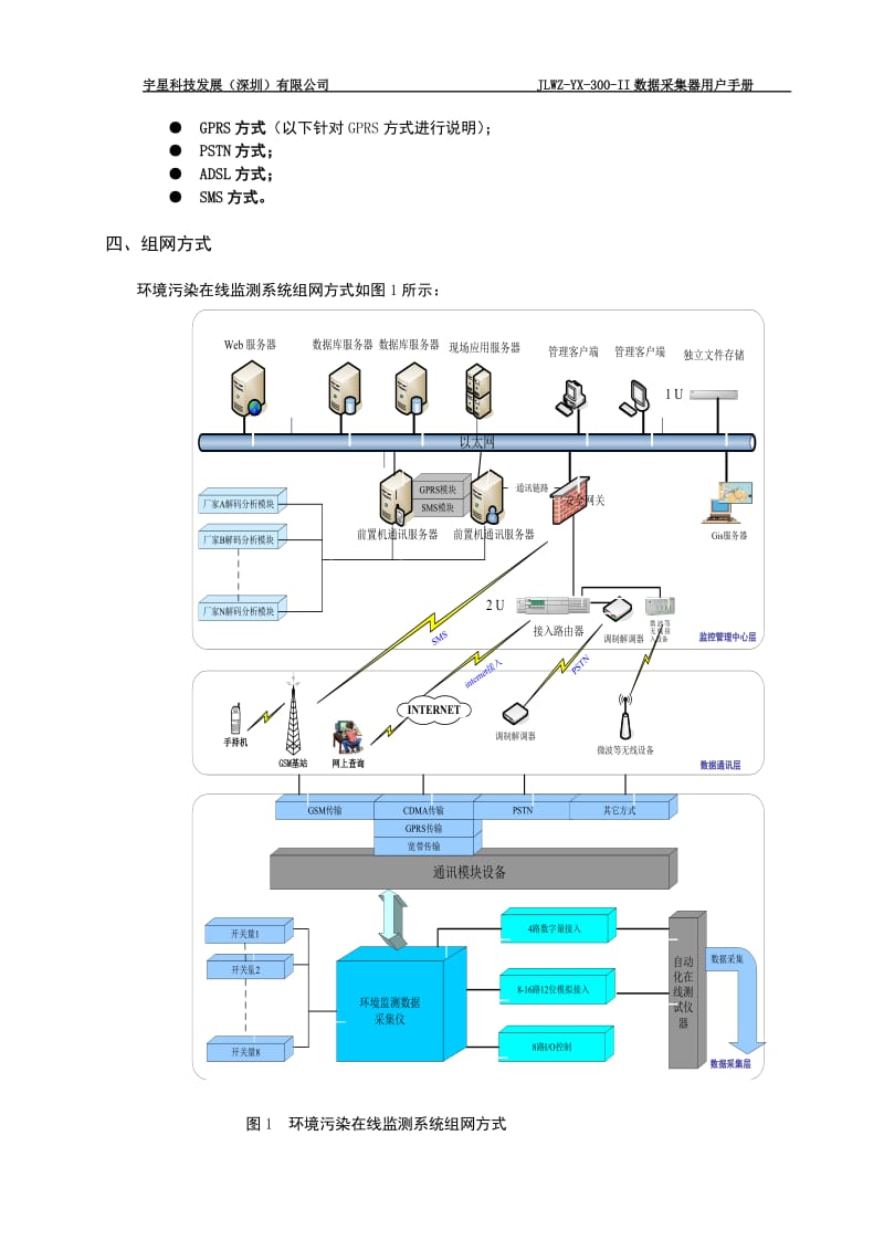 产品用户手册.doc_第3页