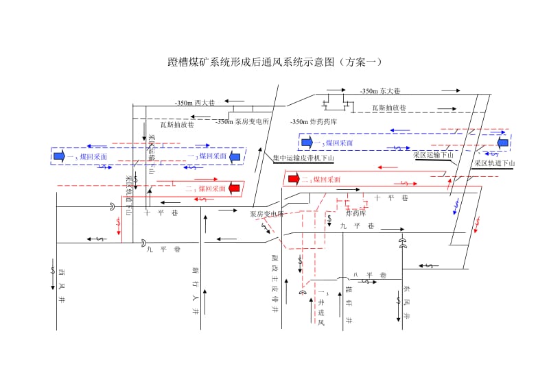 蹬槽煤矿通风系统示意图.doc_第1页