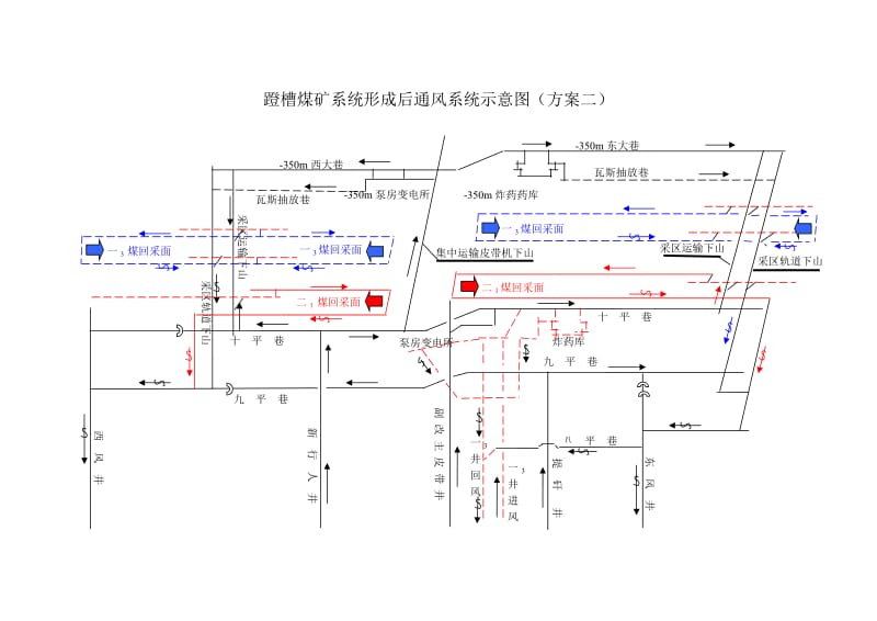 蹬槽煤矿通风系统示意图.doc_第2页