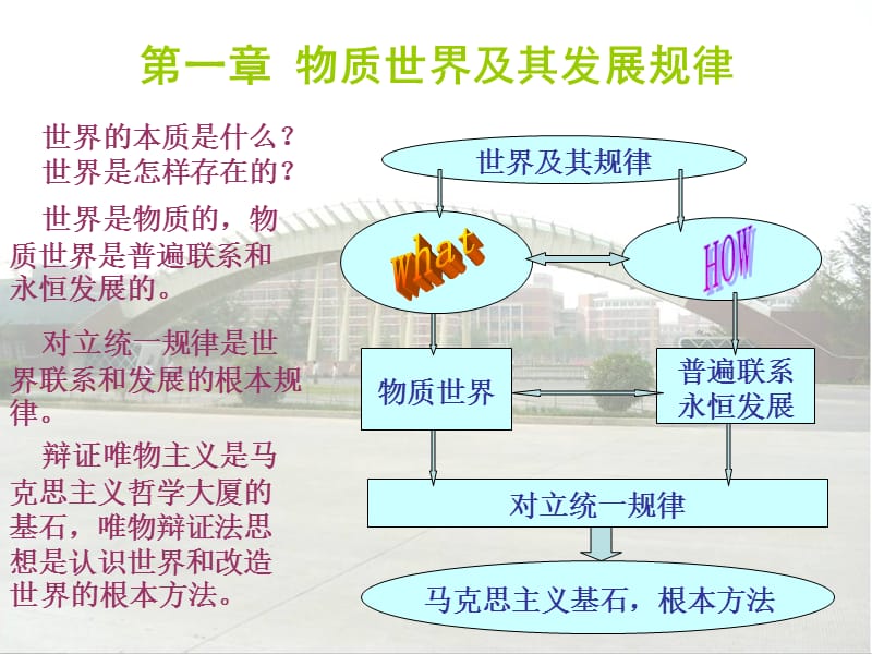 河南理工大学马哲王家涛老师第一章.ppt_第1页