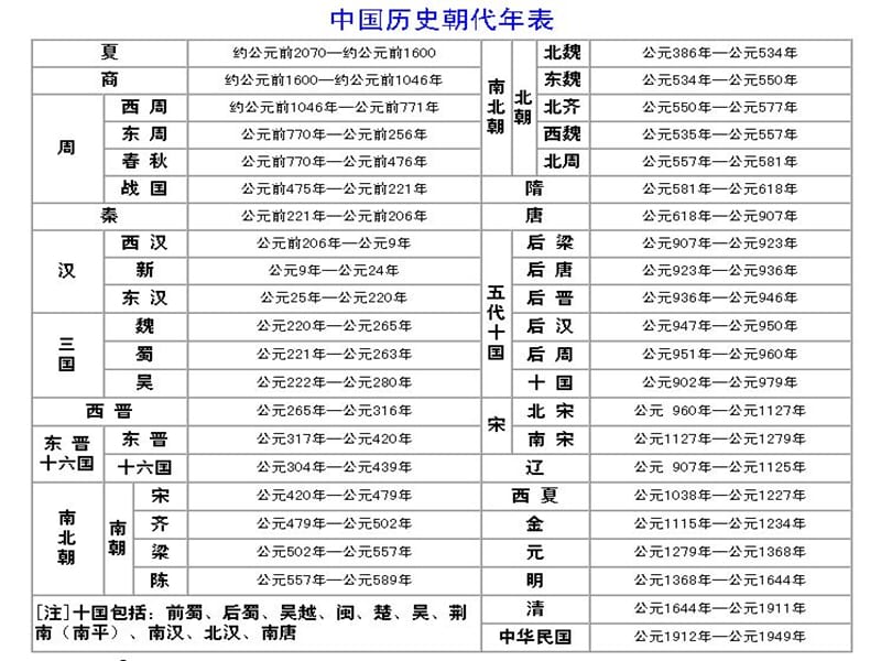 苏教版五年级上册语文练习7课件.ppt_第3页