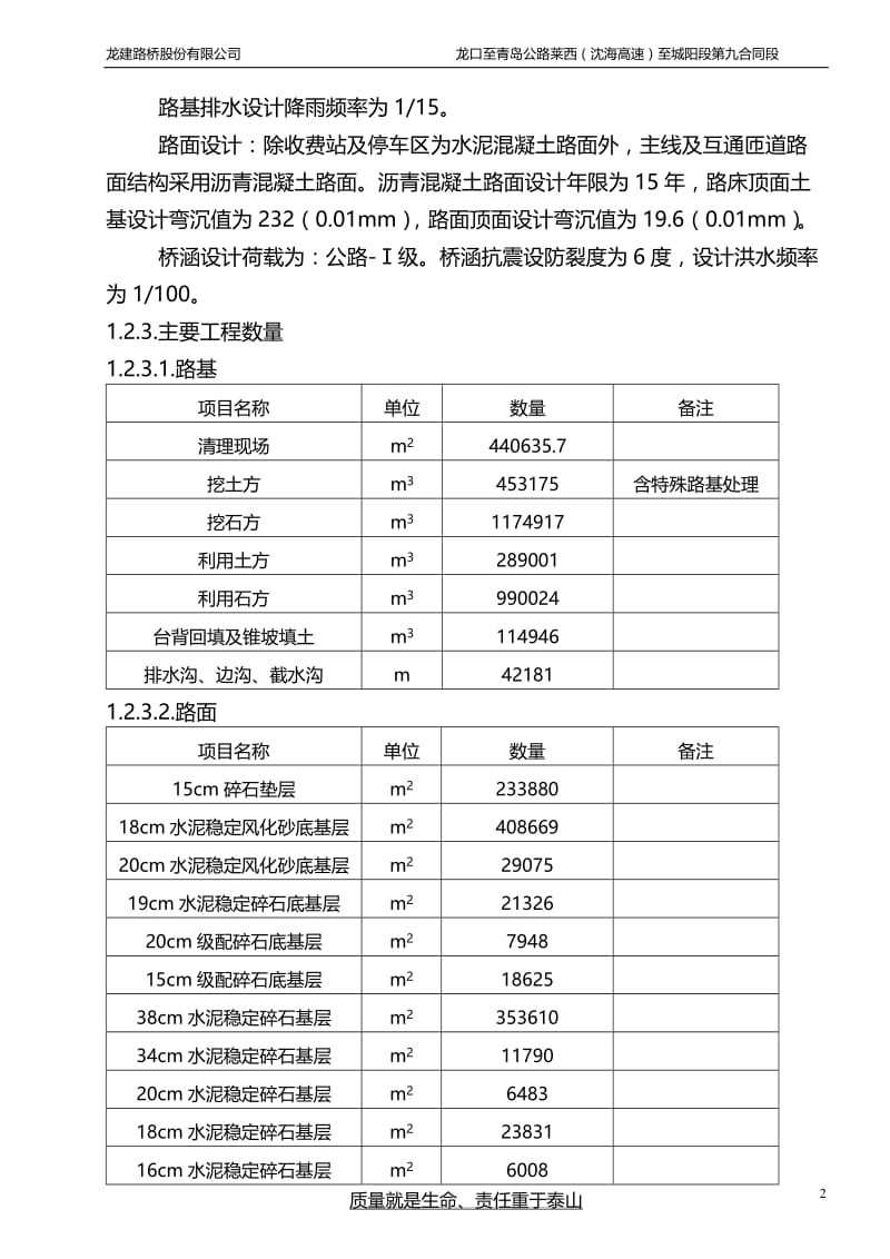 高速公路施工组织设计11.doc_第2页