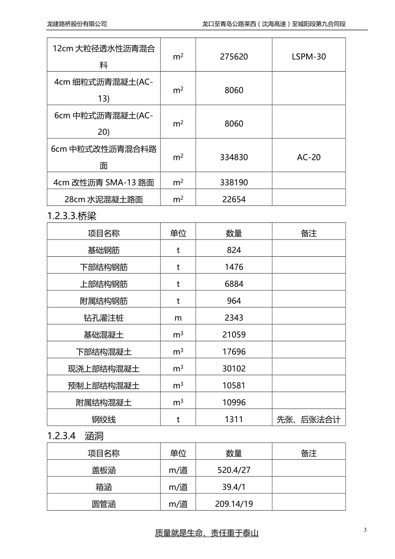 高速公路施工组织设计11.doc_第3页