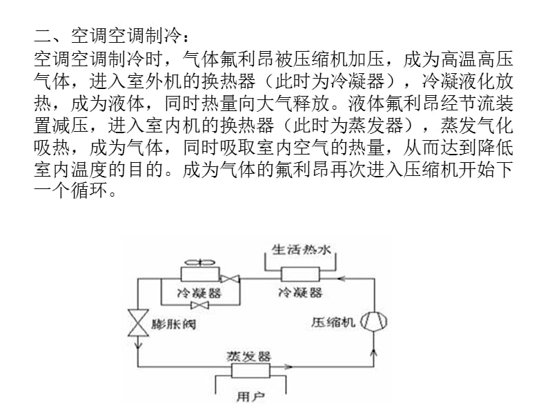 北京三菱空调售后维修服务中心.ppt_第2页