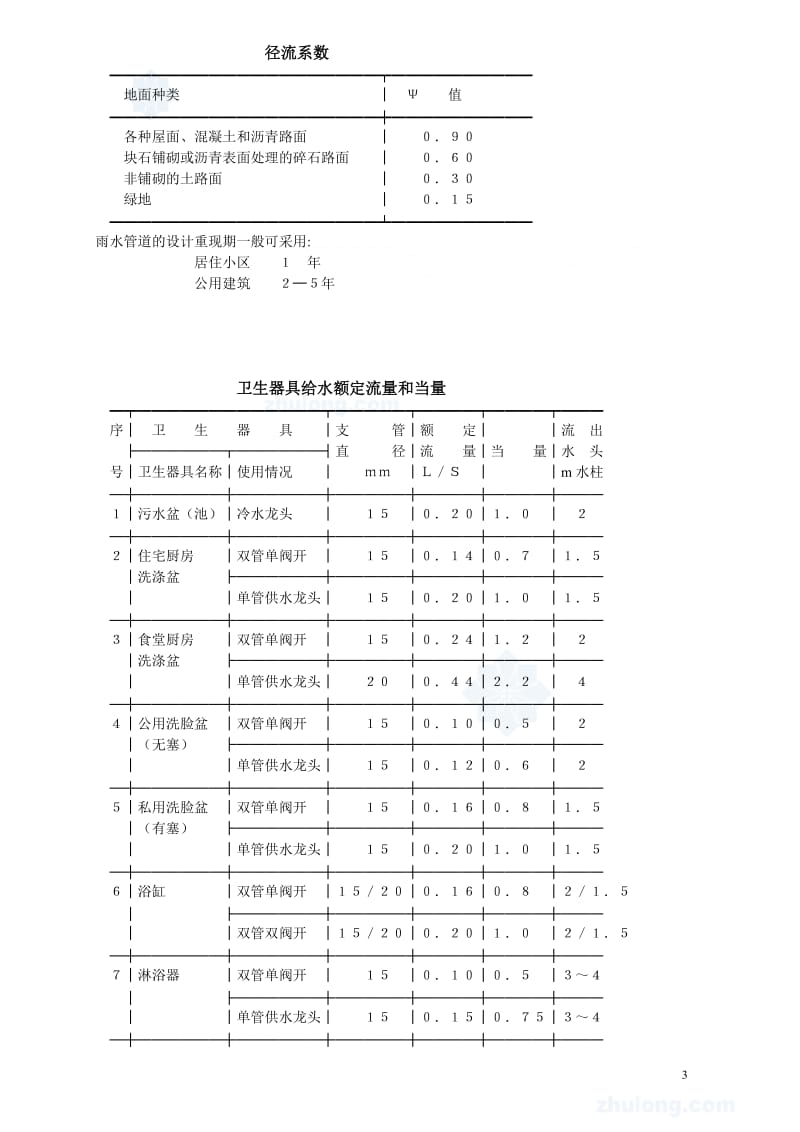 给排水设计常用数据secret.doc_第3页