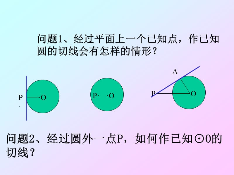 直线与圆的位置关系切线长定理课件新.ppt_第2页