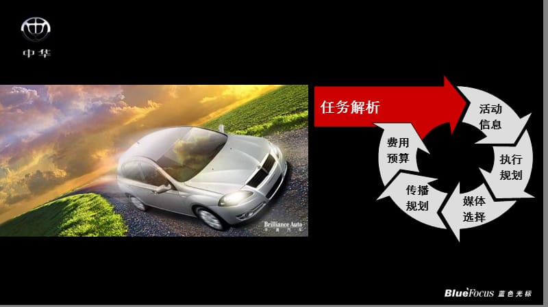 2011360FRV试乘试驾活动方案计划.ppt_第2页