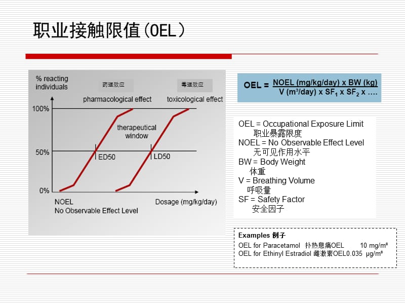 职业接触限值OEL介绍.ppt_第2页