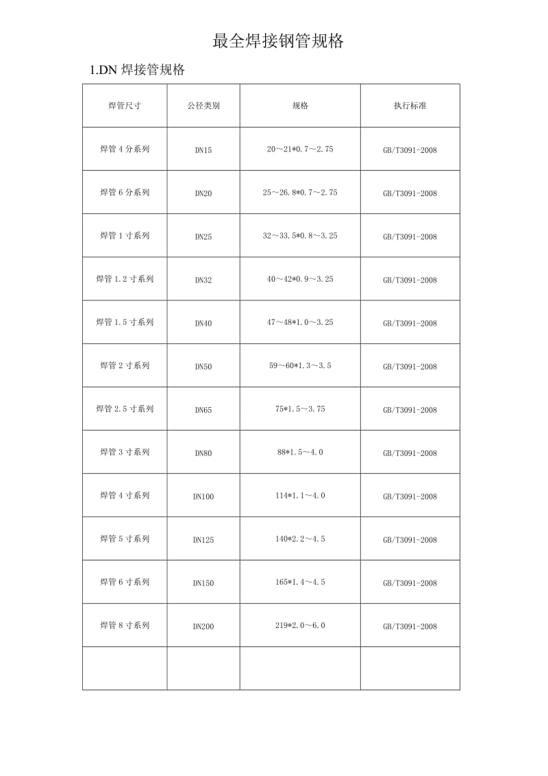 焊接钢管规格尺寸表.doc_第1页