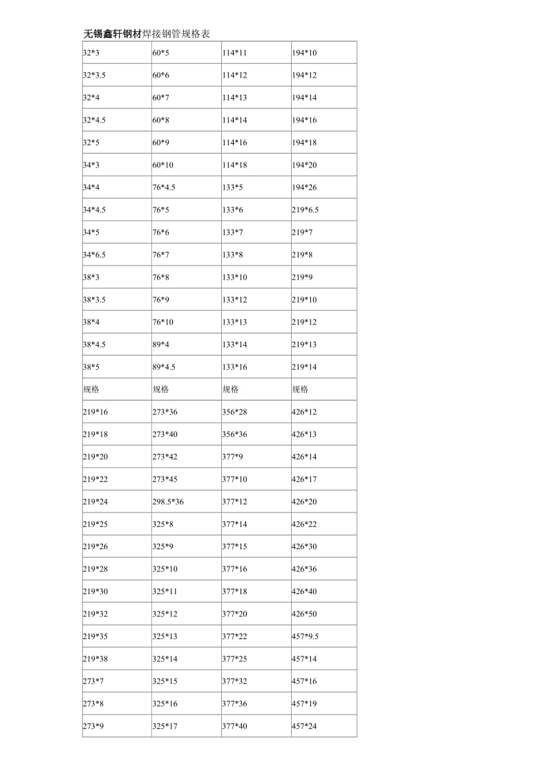 焊接钢管规格尺寸表.doc_第2页