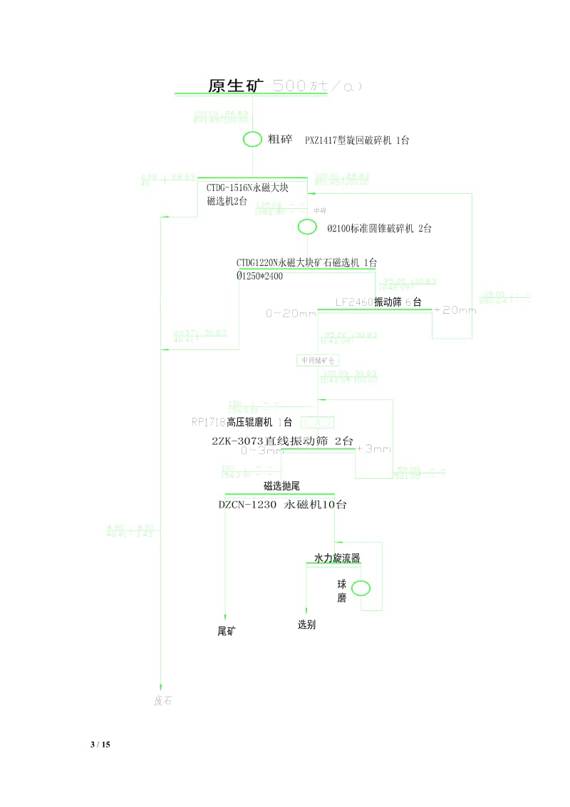 高压辊磨流程在铁矿500万吨每年碎磨流程中设备的选择与计算.doc_第3页