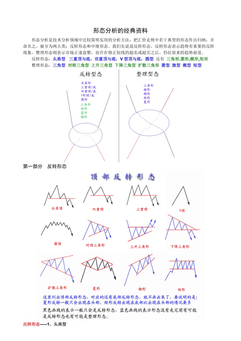 股票 形态分析的经典资料精华整理.doc_第1页