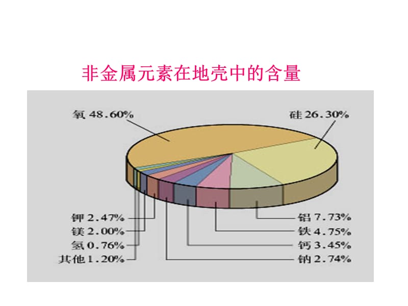 高中化学必修一第四章第一节硅(人教版).ppt_第2页