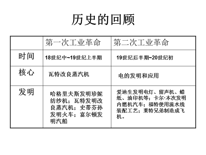 第18课梦想成真的时代.ppt_第2页