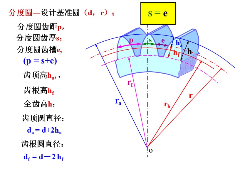 渐开线标准齿轮机构的名称和基本参数.ppt_第2页