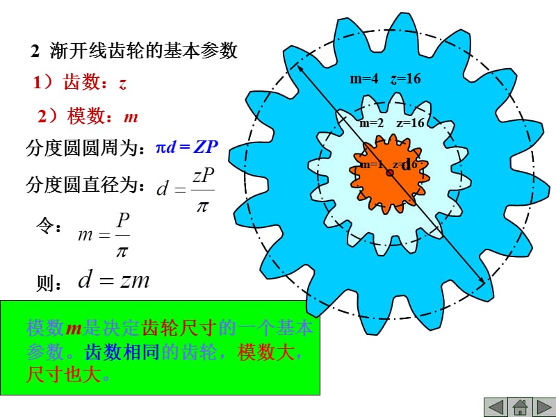 渐开线标准齿轮机构的名称和基本参数.ppt_第3页