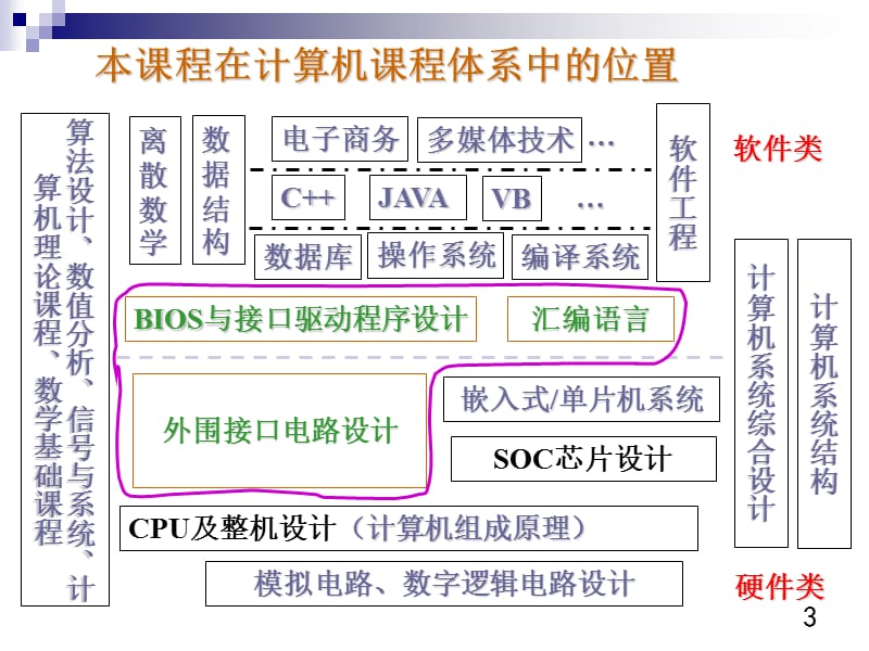 CH1计算机基本知识.ppt_第3页