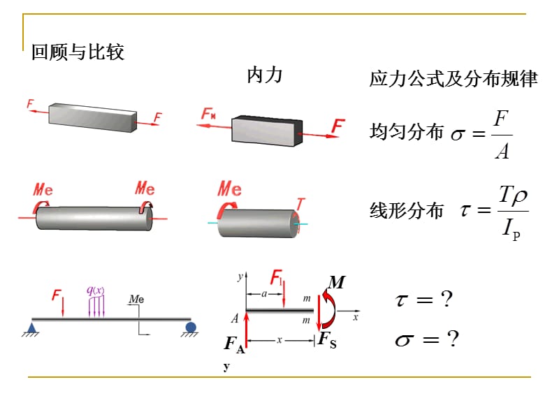 第5章弯曲应力正应力.ppt_第3页