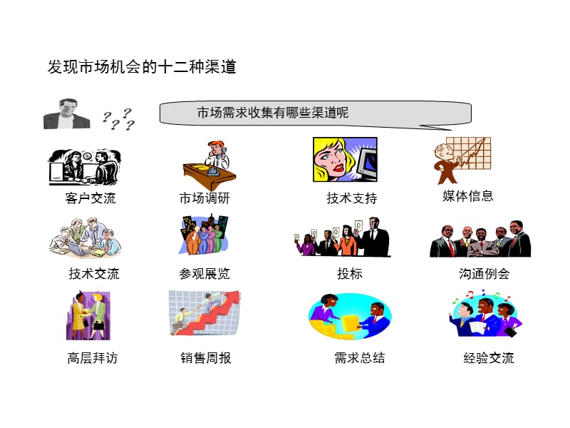 需求分析工具之二APPEALS简介.ppt_第3页