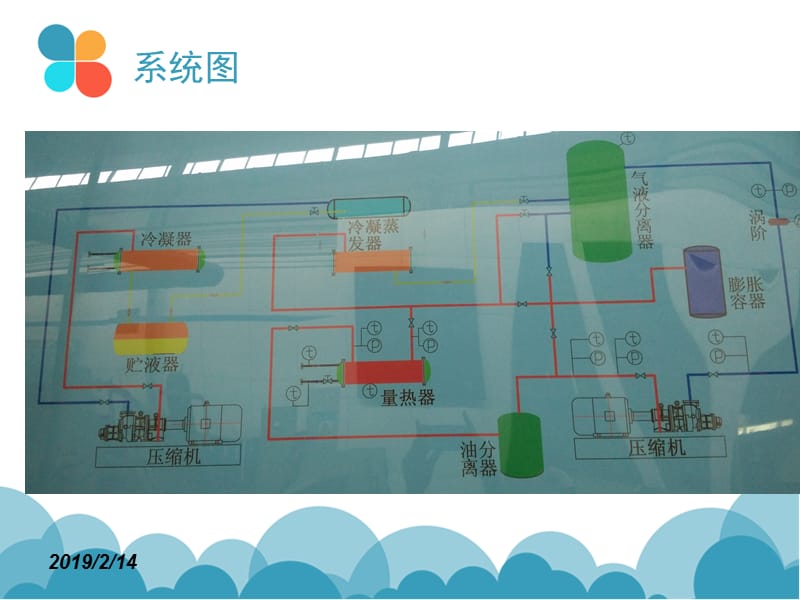 CO2压缩机测试实验.ppt_第3页