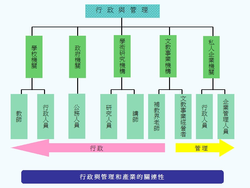 国立东华大学教育行政与管理学系.ppt_第2页